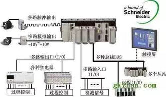 與時俱進 PLC軟件開發的創新路徑與實踐探索