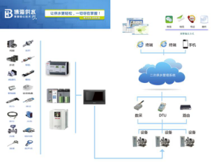 “互聯網+”時代，智慧水泵系統集成引領產業新潮流