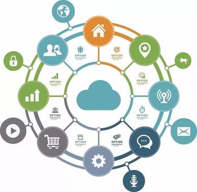 物聯網時代 系統集成商從“接線員”到“交響樂指揮”的華麗轉身