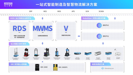 韓國ROBOTWORLD 2021 仙工智能海外首展，引領智能制造系統集成新未來