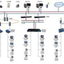 系統集成服務 價格、批發與廠家選擇全解析