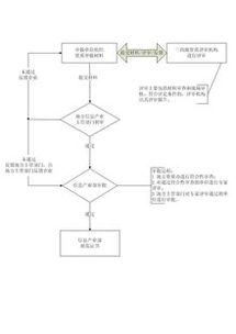 信息系統集成與軟件開發 驅動數字化轉型的雙引擎